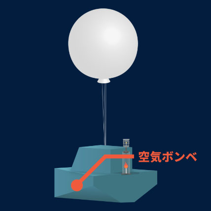 空気ボンベ